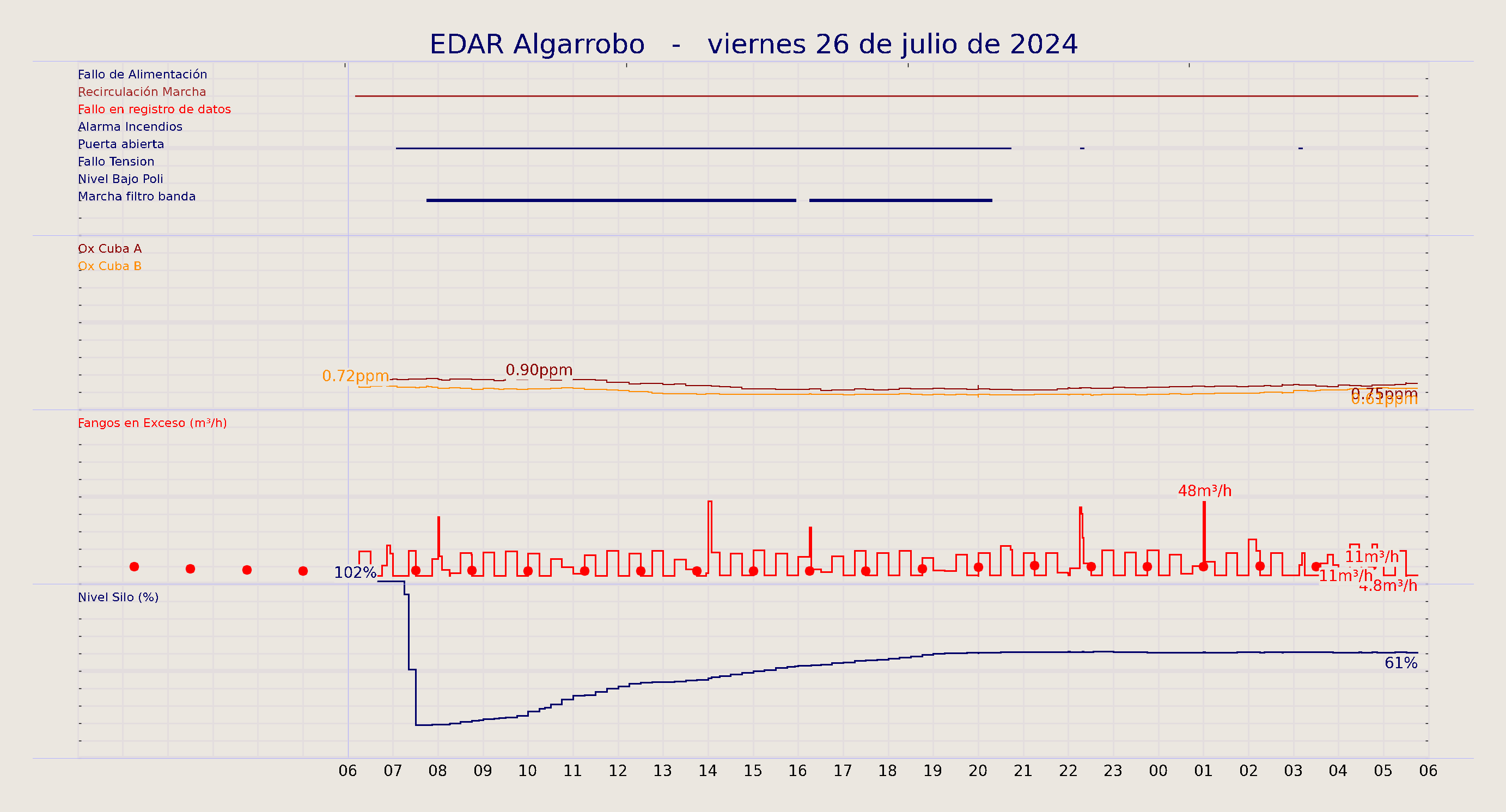 ../../imagenes/vid/2024/EDAR Algarrobo/2024-07-26 EDAR Algarrobo.png